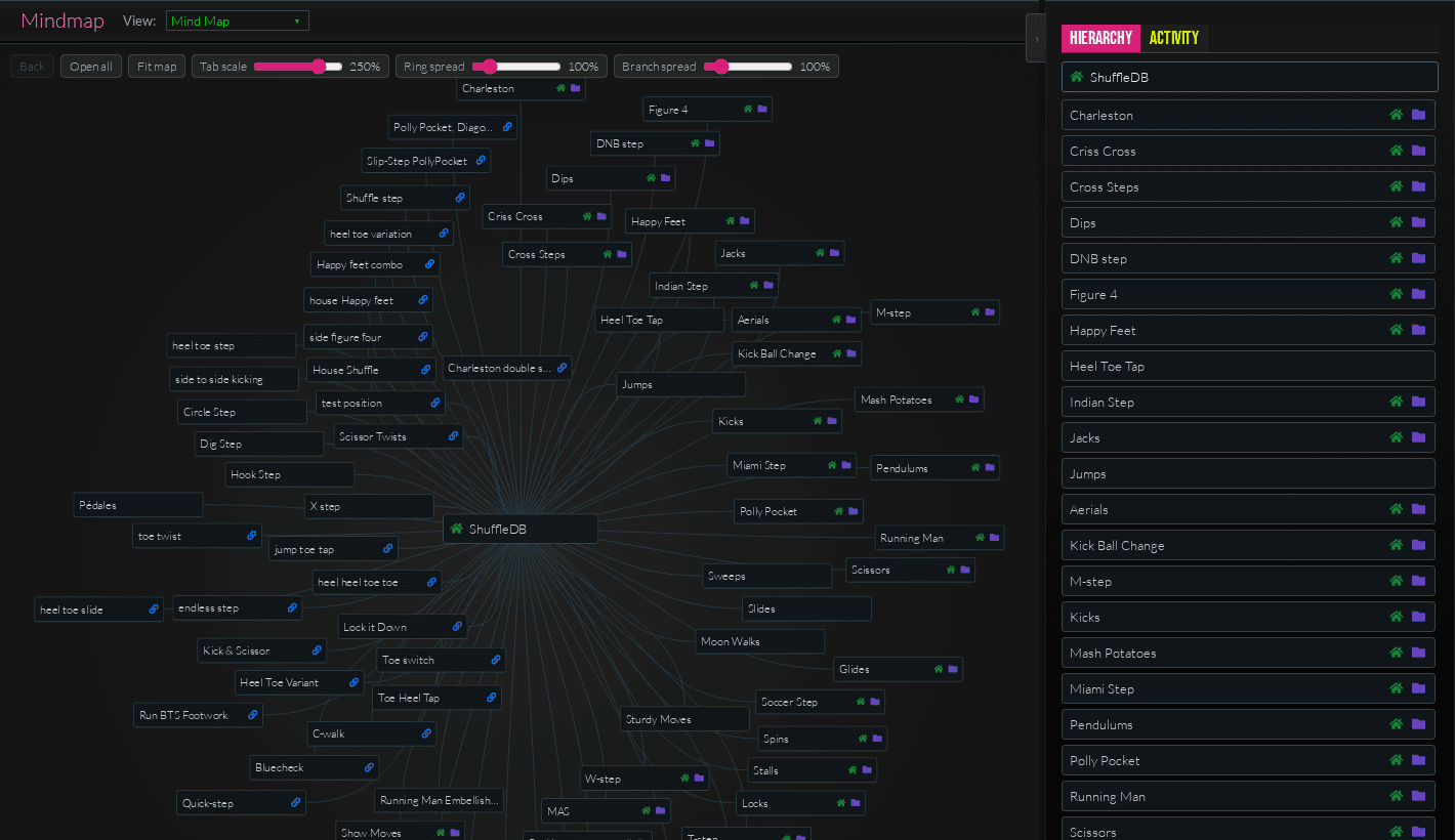 Shuffle MindMap showing movement nodes connected to ShuffleDB with hierarchy navigation